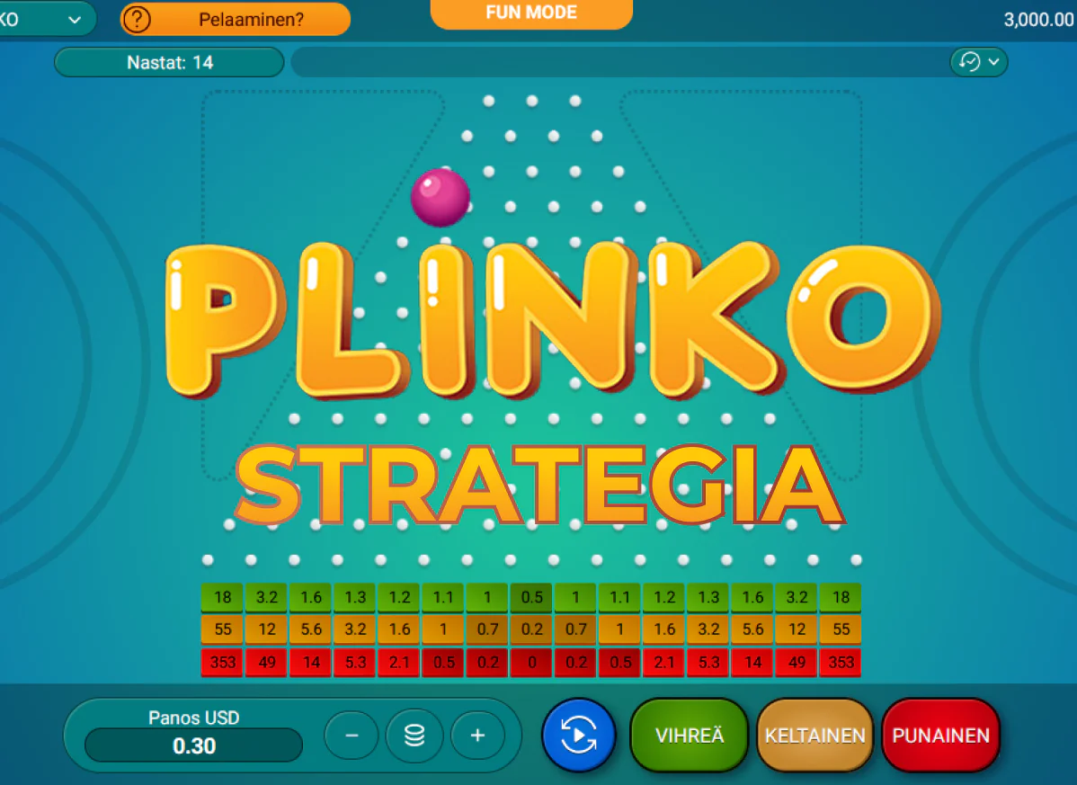 Miten voittaa Plinkossa?